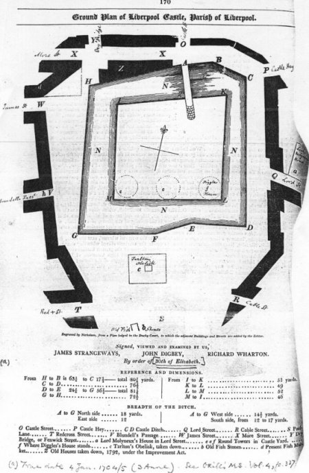 [Plan of Liverpool Castle]